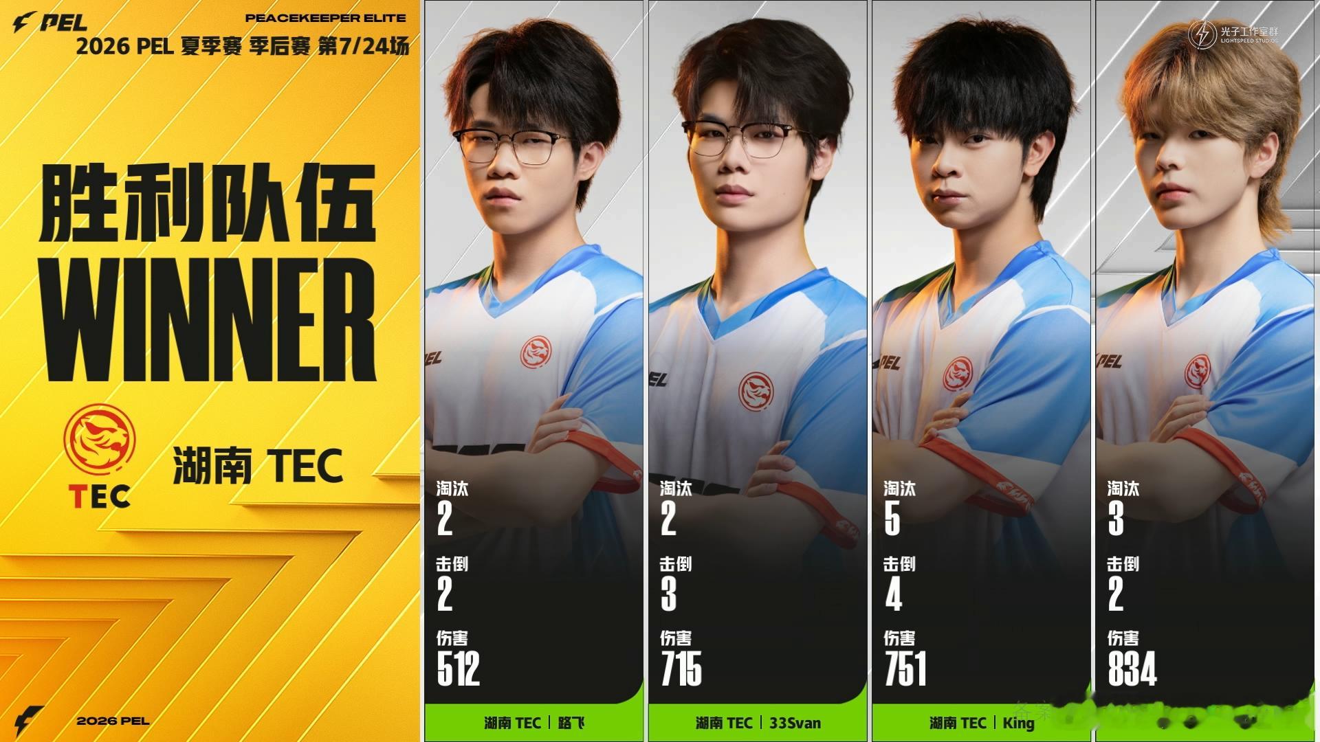 TEC季后赛荣都开门红 TEC季后赛状态有点好，荣都地图吃鸡了和平精英职业联赛