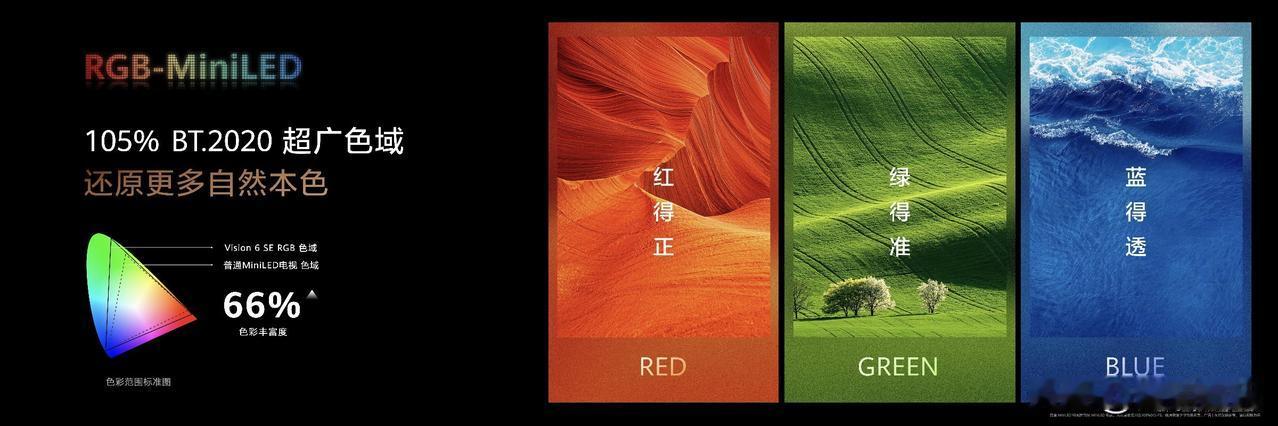 华为Vision智慧屏 6 SE RGB新品发布，并正式迎来新品开售。对于很多家