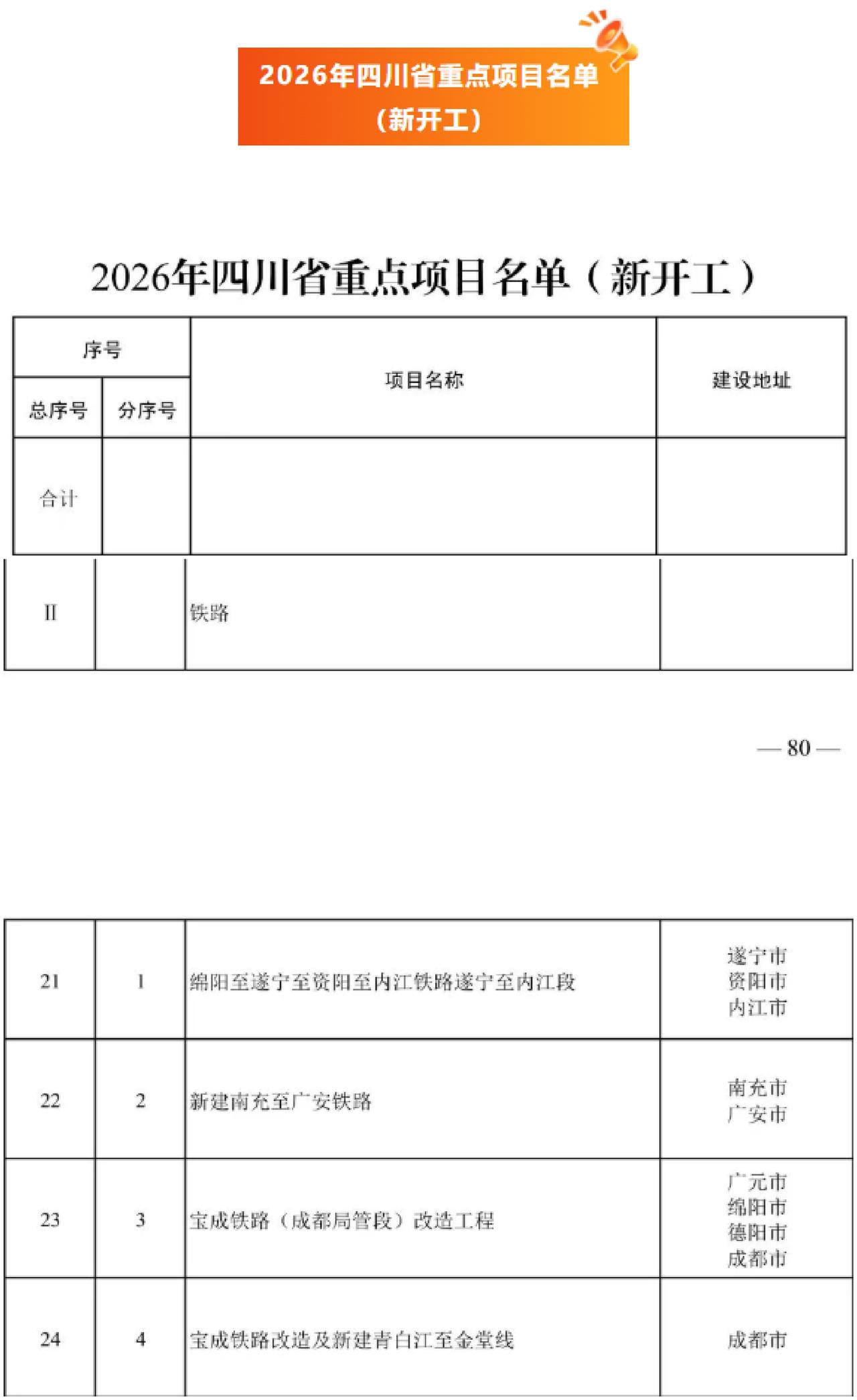 2026年四川将新建四条铁路，其中两条为改造线，看来宝成改造真动工了！

第一条
