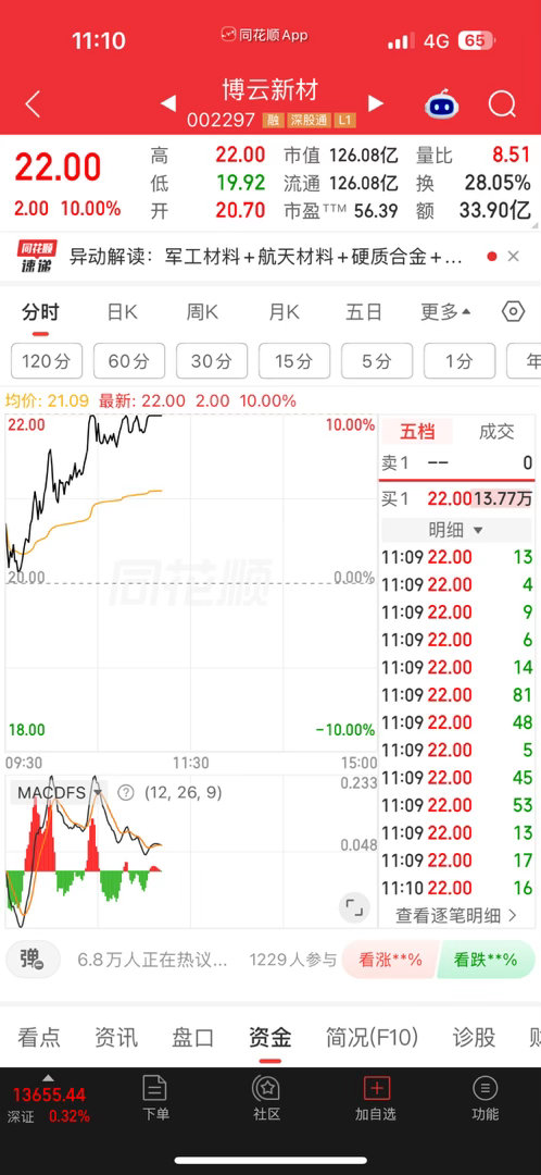 上车的，又涨停了。你们的赞呢？ ​​​