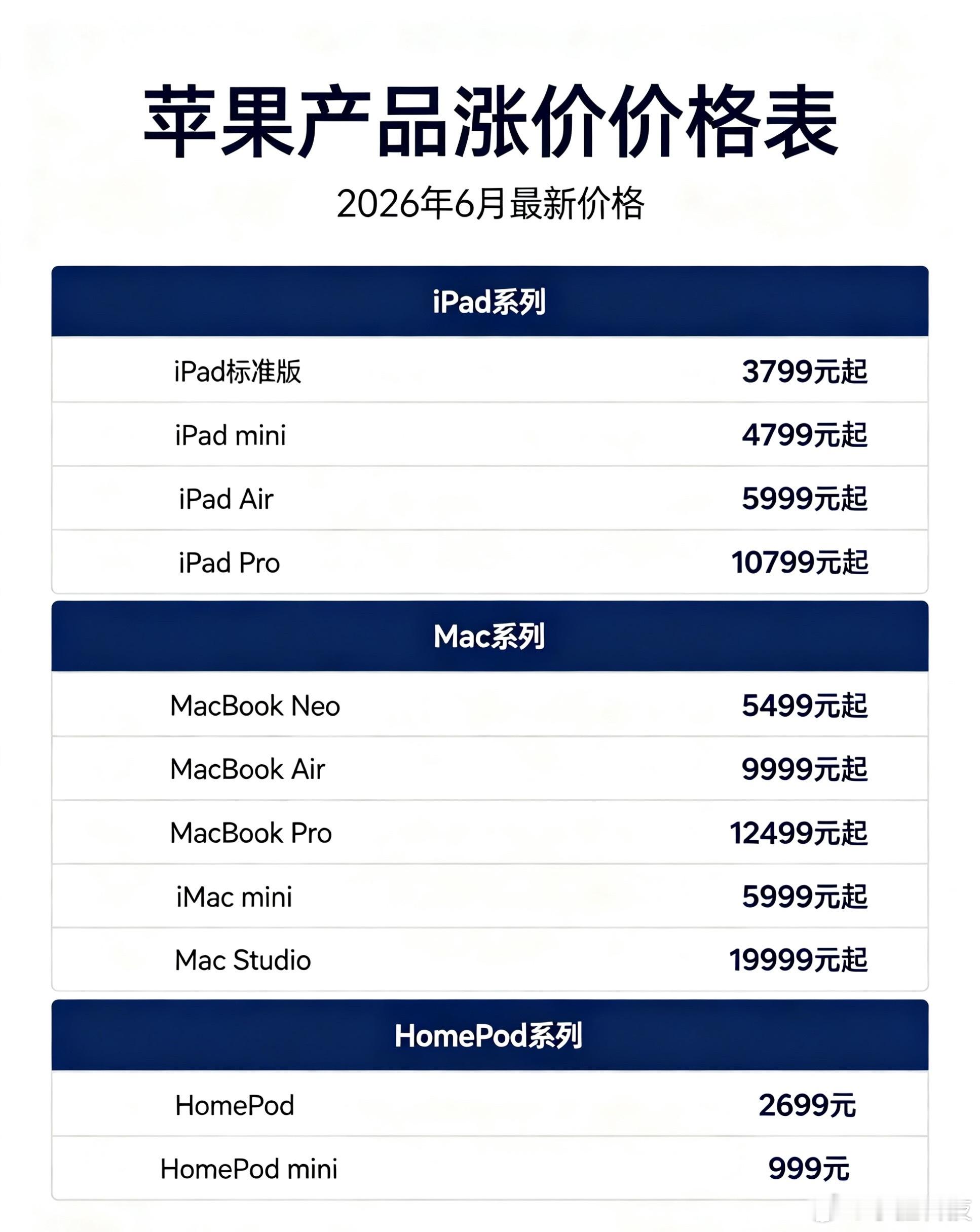 苹果回应涨价各大科技公司疯狂建AI机房抢内存，最后全是普通人买单。一台MacBo