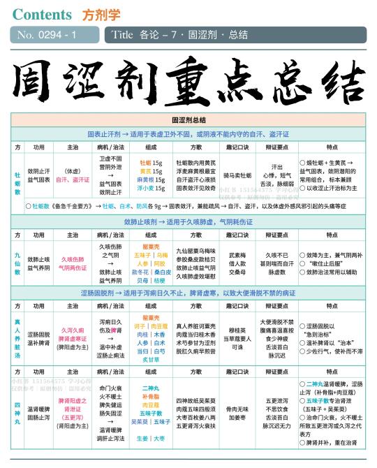 学习笔记第294篇｜方剂｜固涩剂总结好啦