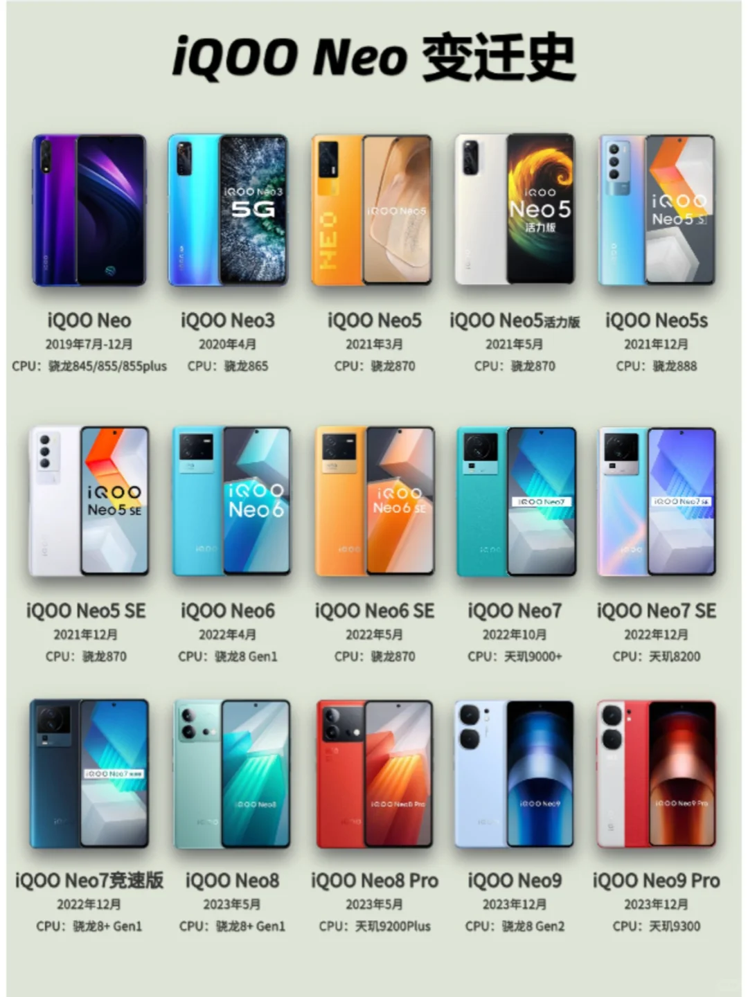 iQOO Neo系列变迁史