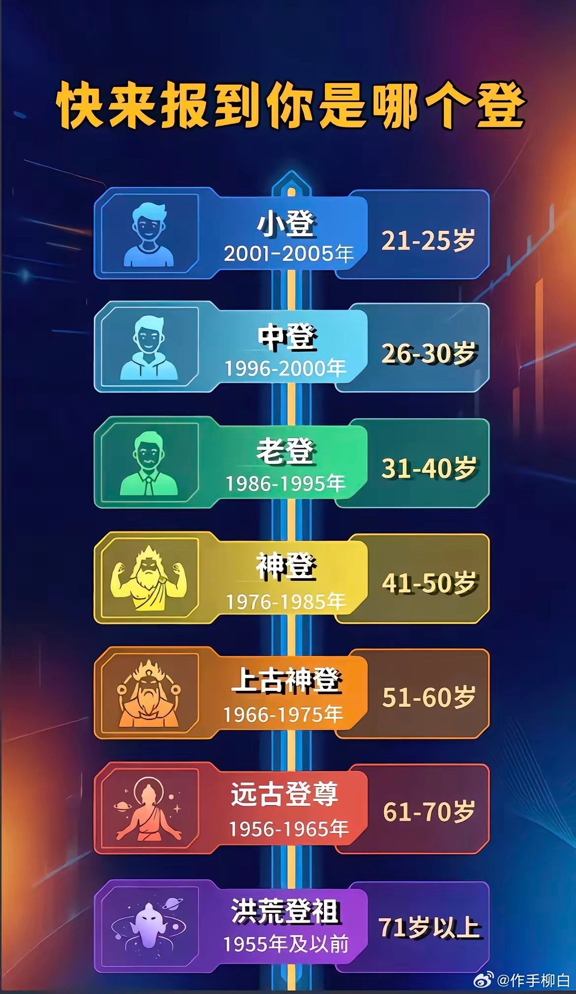 你们都在哪个段位了