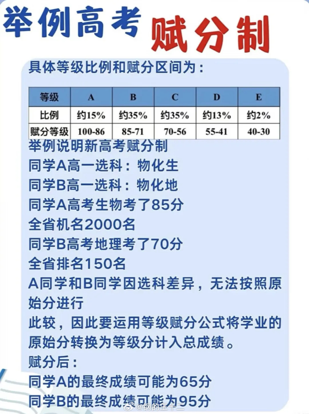 科普：1、2026年河南高考总人数是88.14万人，莫传谣莫造谣。。2、现在全国