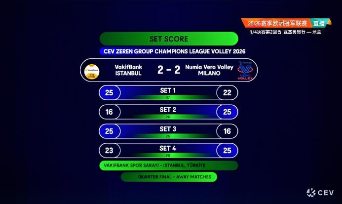 艾格努：我想下班！！
皮瓦：我不想下班！！
随着皮瓦拿下最后一分，米兰25-23