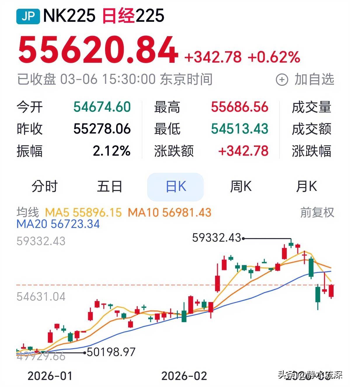 今年持有日元资产，最核心的逻辑变了。日经年初涨得猛，但现在的波动率明显上来了，后