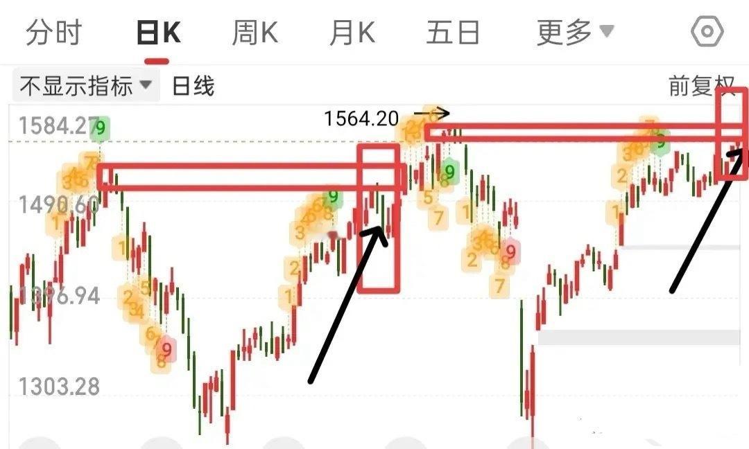 看多情绪过于一致，反而有点让人担忧，所以开盘要看清局势才能做决策，炒股不是看多的