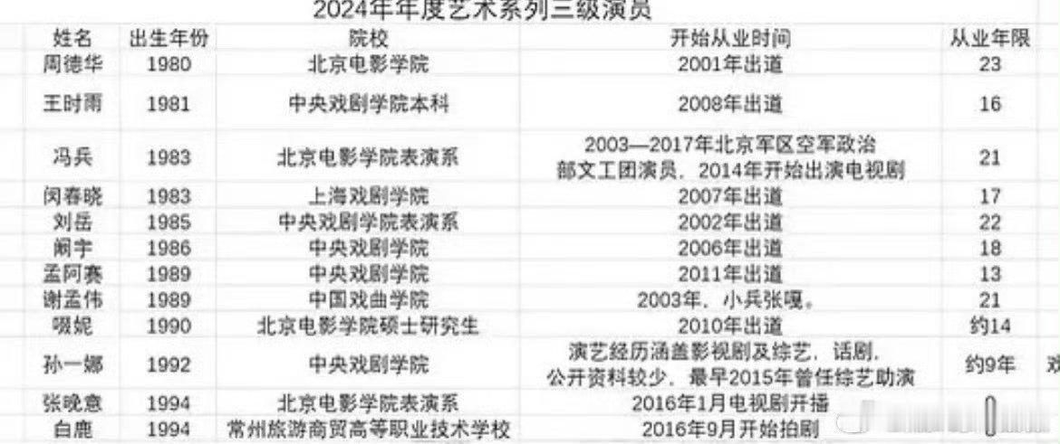 白鹿学历我不中了 没必要吧 