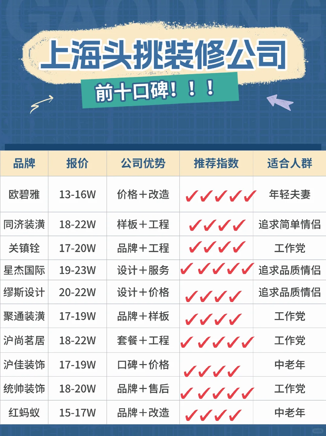 上海头挑装修公司口碑排名