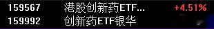 不懂做傻药个股的，关注好这两个ETF就行了，这两兄弟的弹性挺不错的，调整就是机会