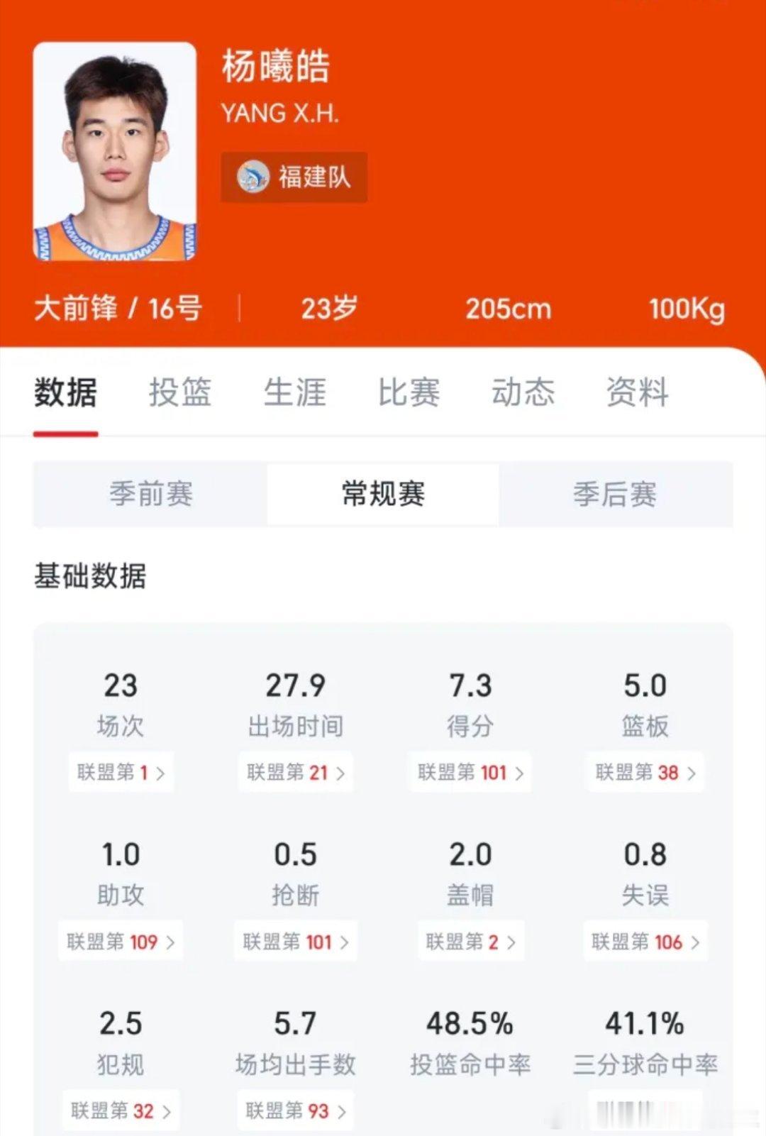 用杜润旺换状元签选杜润旺粉丝，都比有杜润旺打锋线好，人家不仅有投篮关键是有防守和