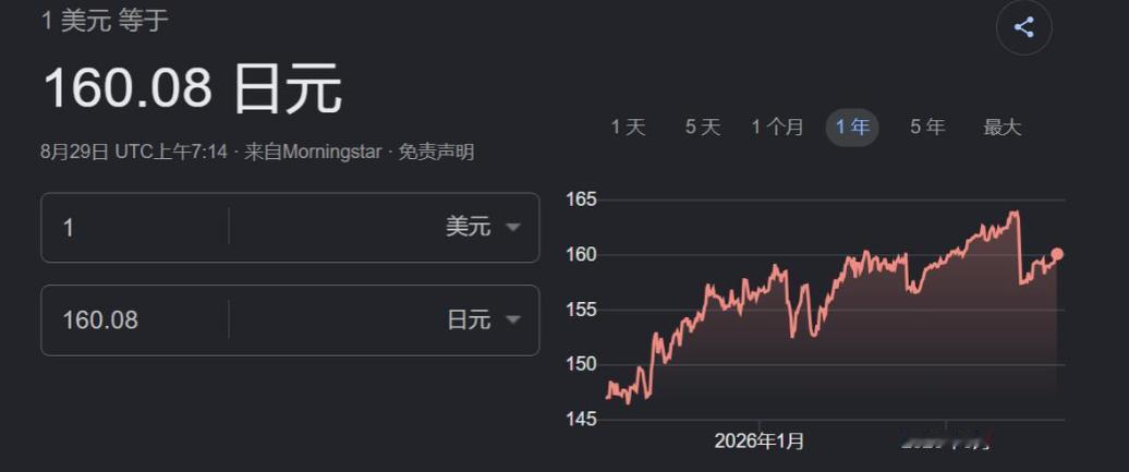 所谓的日元保卫战，又输了。半个月前，日本政府还在庆祝“日元保卫战”的胜利。动用十