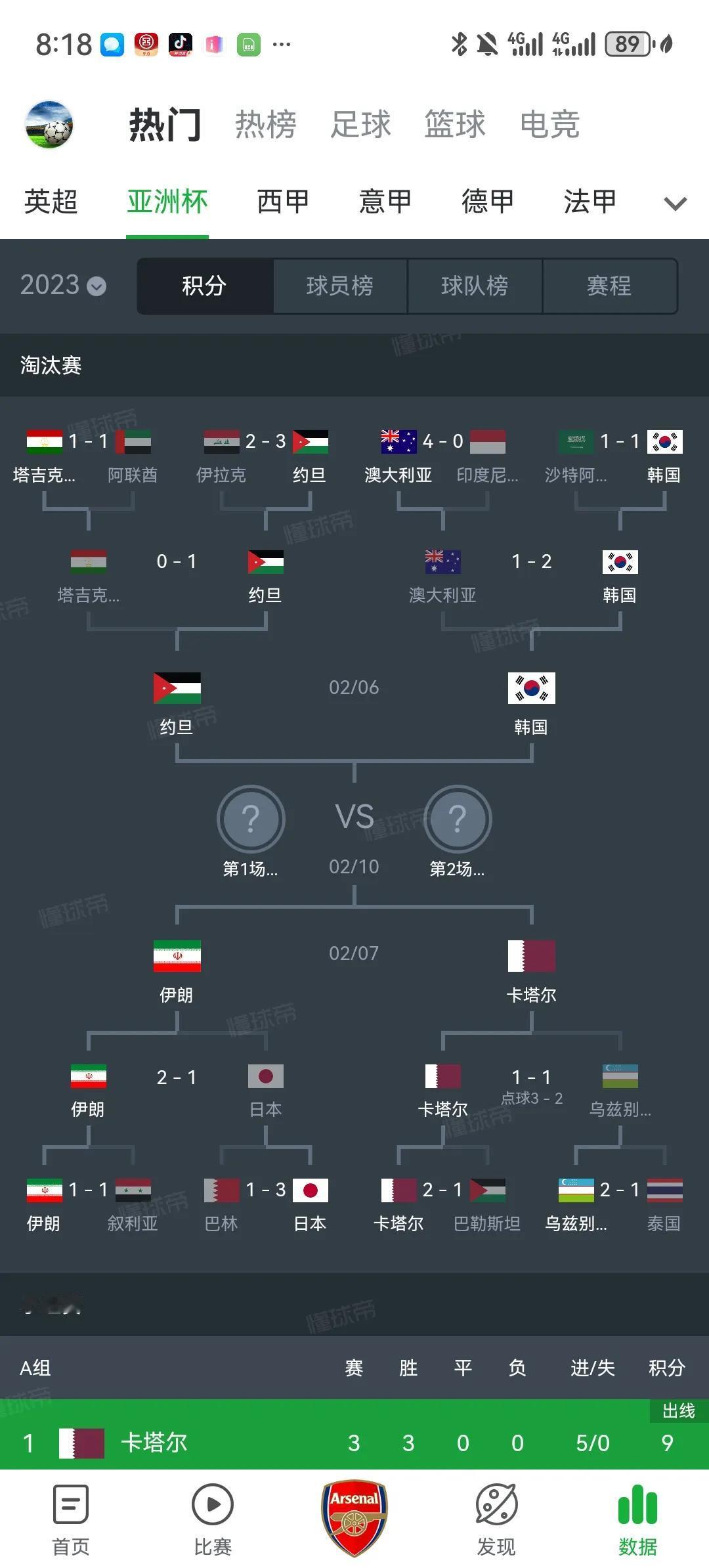 亚洲杯夺冠球队预测：
1.韩国（40%）：球星如云，一路绝处逢生
2.伊朗（30