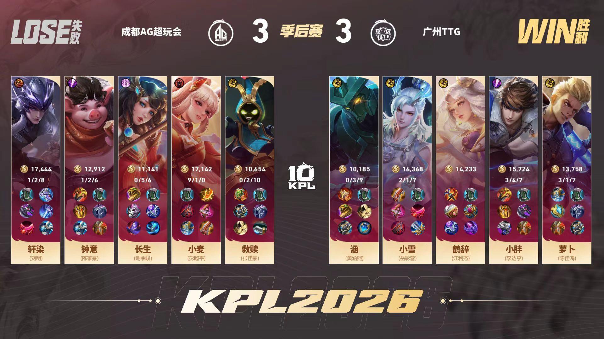 小胖抢风龙翻盘ttg对战ag 小胖赵云抢龙帮助ttg逆风翻盘扳平比分！ ​​​