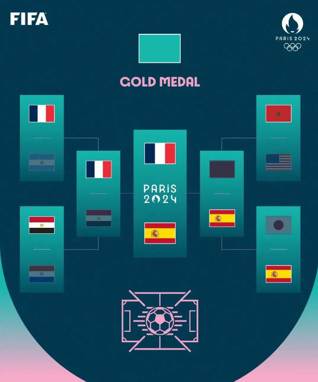 005 奥运男足   法国奥vs西班牙奥  法国队能否盼家门口夺冠？继续分享下面