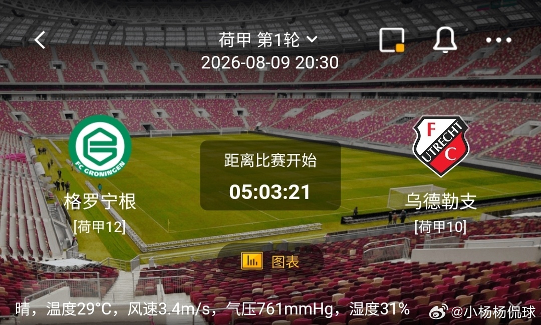 格罗宁根 vs 乌德勒支1️⃣格罗宁根（荷甲12）利好：主场作战，拥有球迷主场加