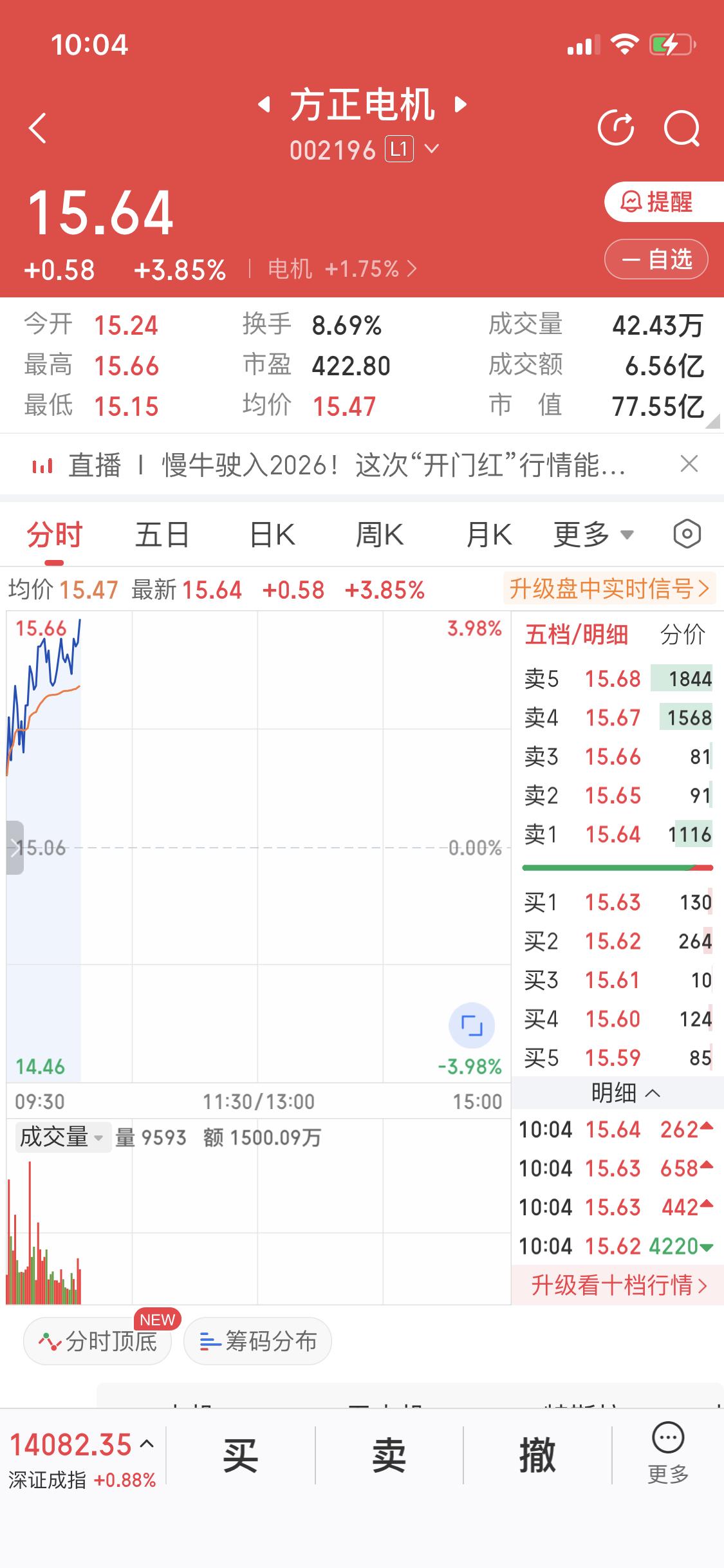 1月9日方正电机大涨，还真有可能和特斯拉人形机器人3代量产消息有关。最近方正电机