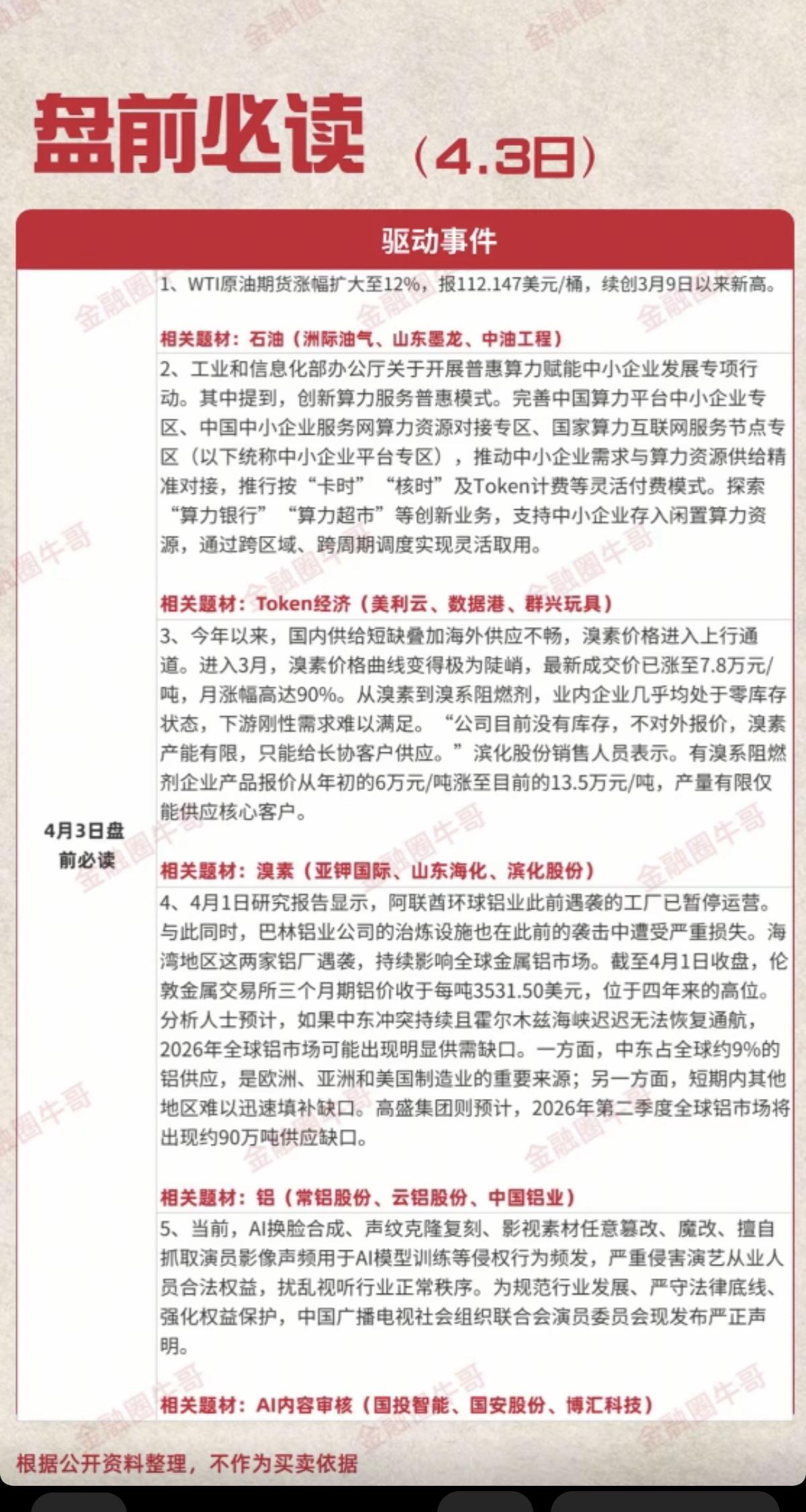 4.3周五  盘前 财经热点信息汇总！

1.石油，期货大涨
2.Token经济