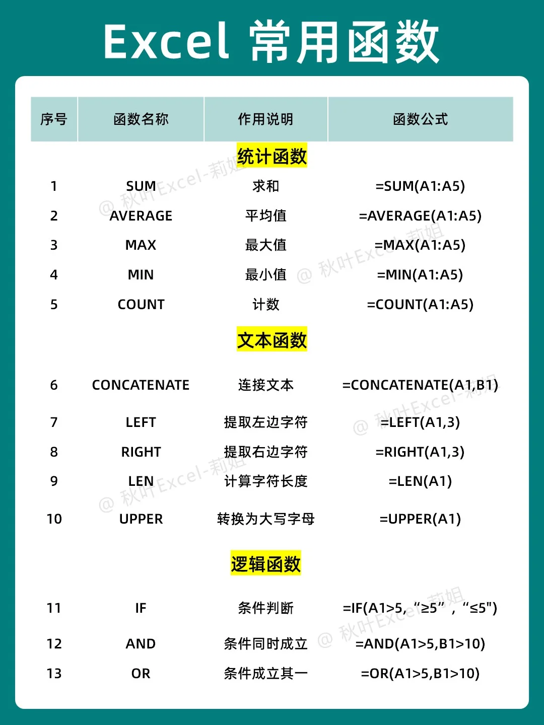 学会这35个Excel常用函数🔥从此不加班！