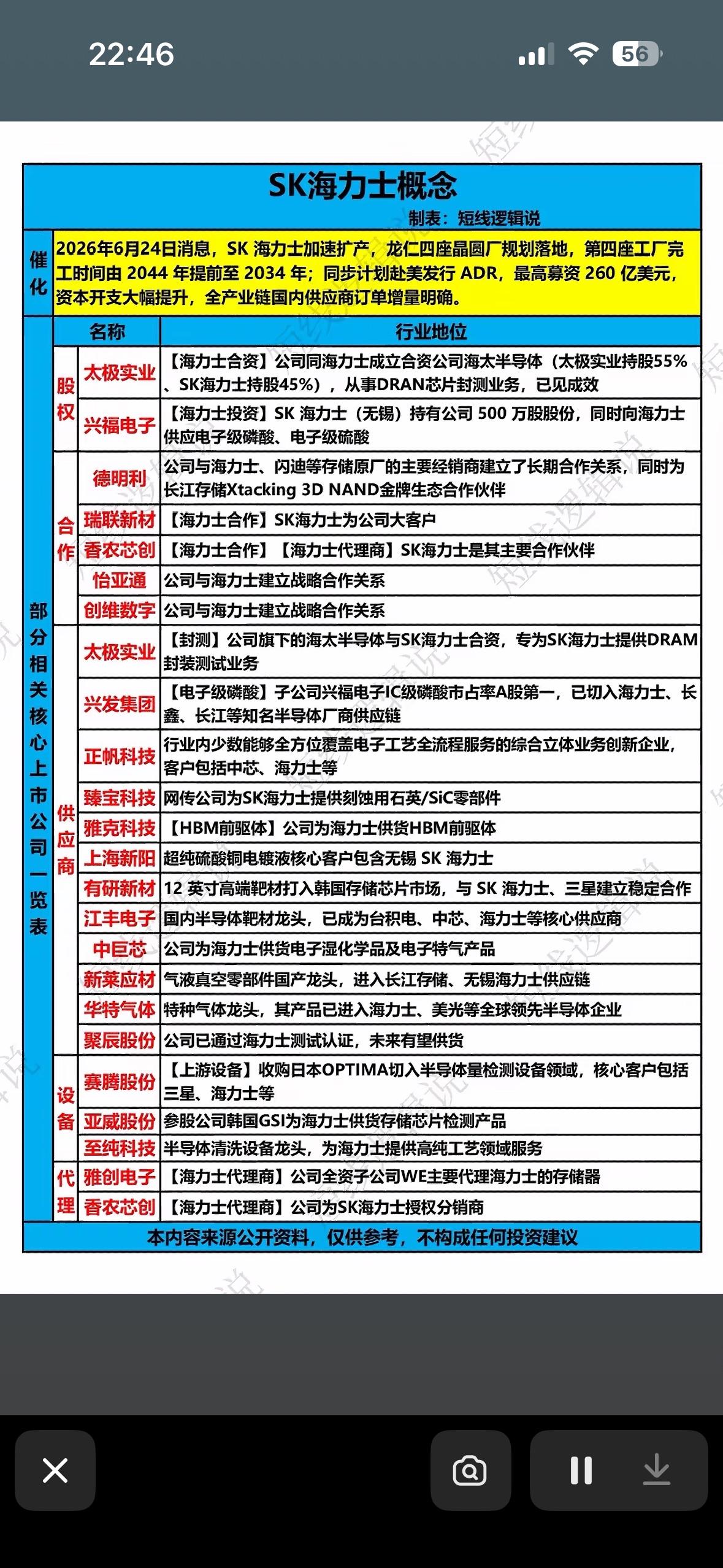 SK海力士扩产加速！全产业链国产供应商订单大爆发，这波“芯”动你接得住吗？

S