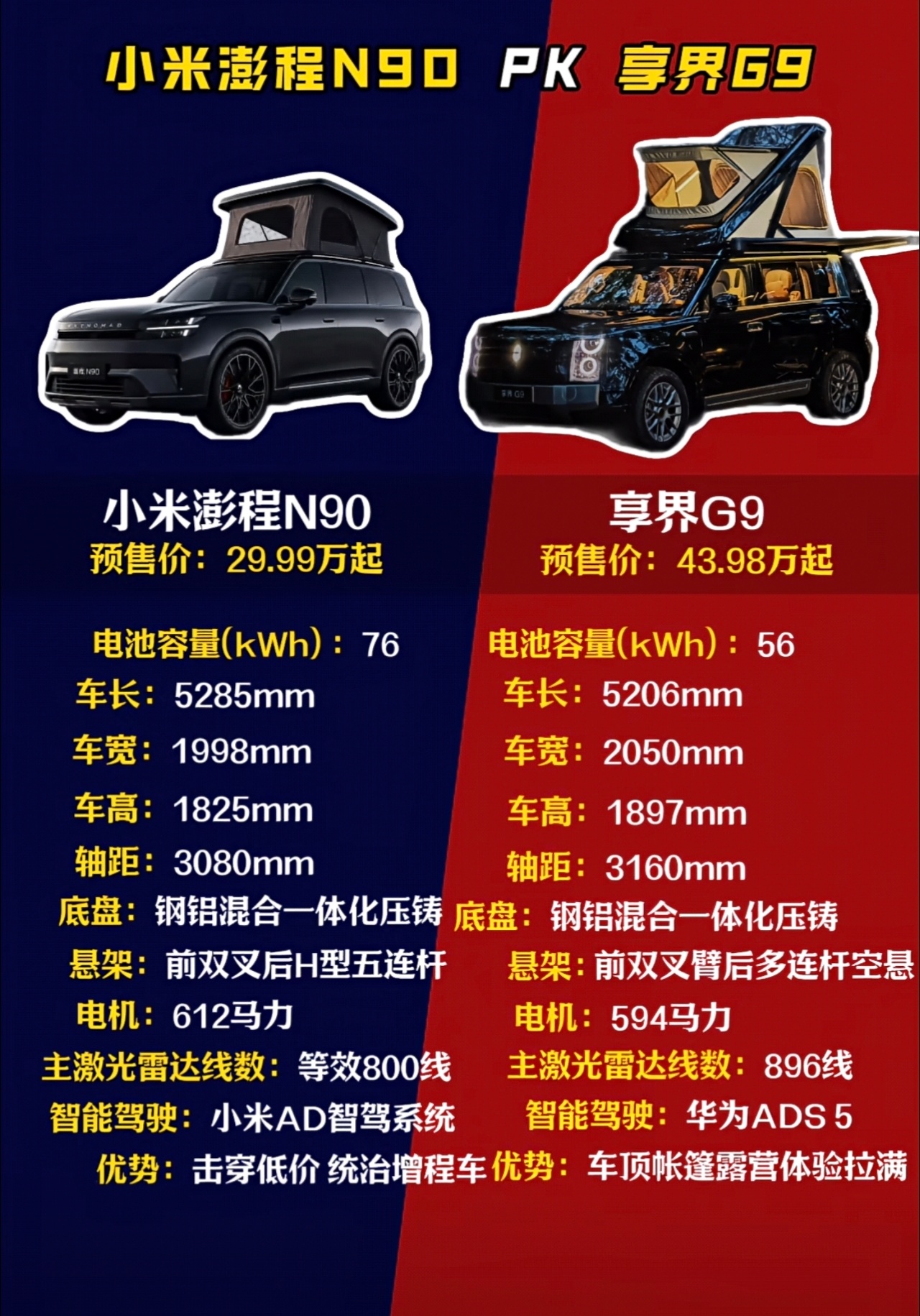 这应该是首创的车顶帐篷车了！对于很多人来说也是旅游的最佳选择如何选择呢？是价格便
