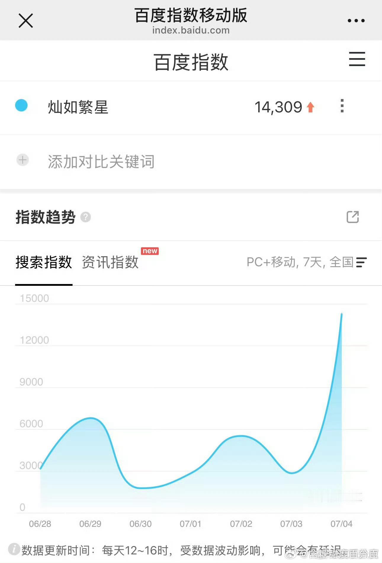 虞书欣灿如繁星百指就是如此争气 
