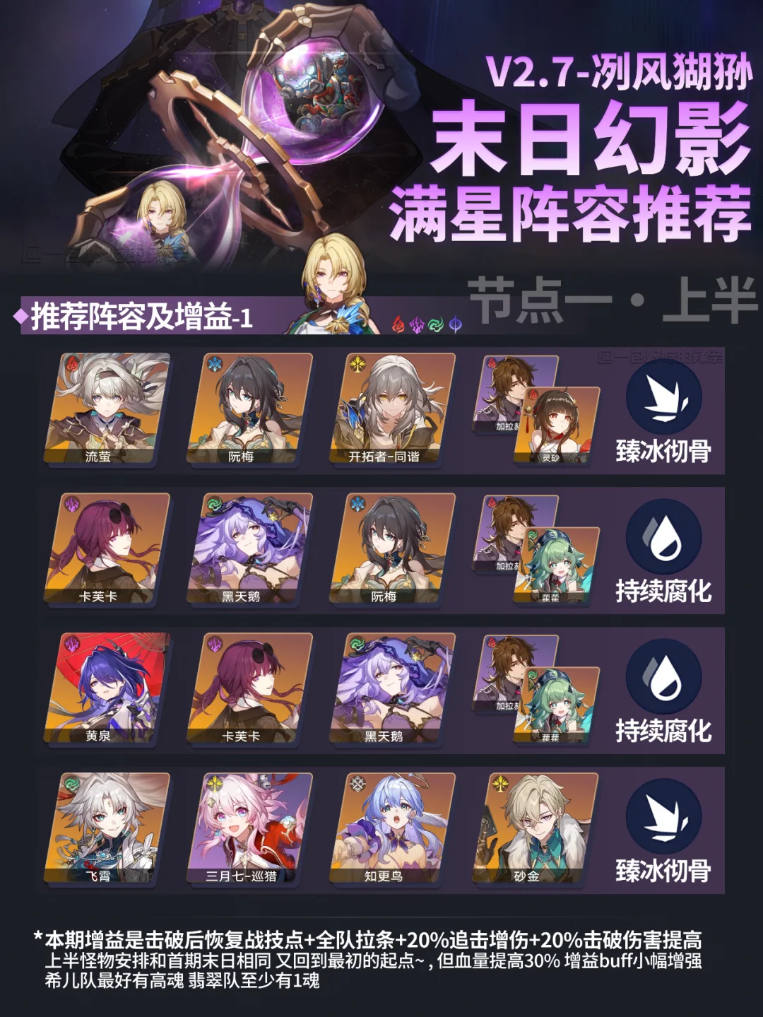 2.7末日幻影阵容推荐丨2.0时代最后的末日