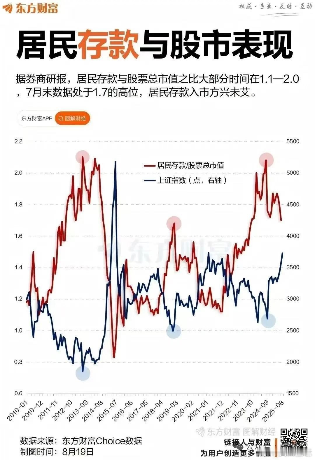 高开的大A也是无敌的 收盘，常脑斯叹为观止：“这就是牛市的祖训吗？牛市多急跌，牛
