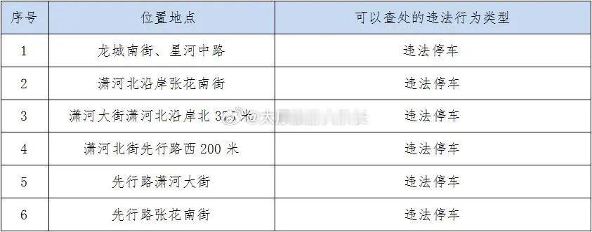太原新增6处探头抓拍违法停车 为进一步加强道路交通安全管理，预防道路交通事故，营