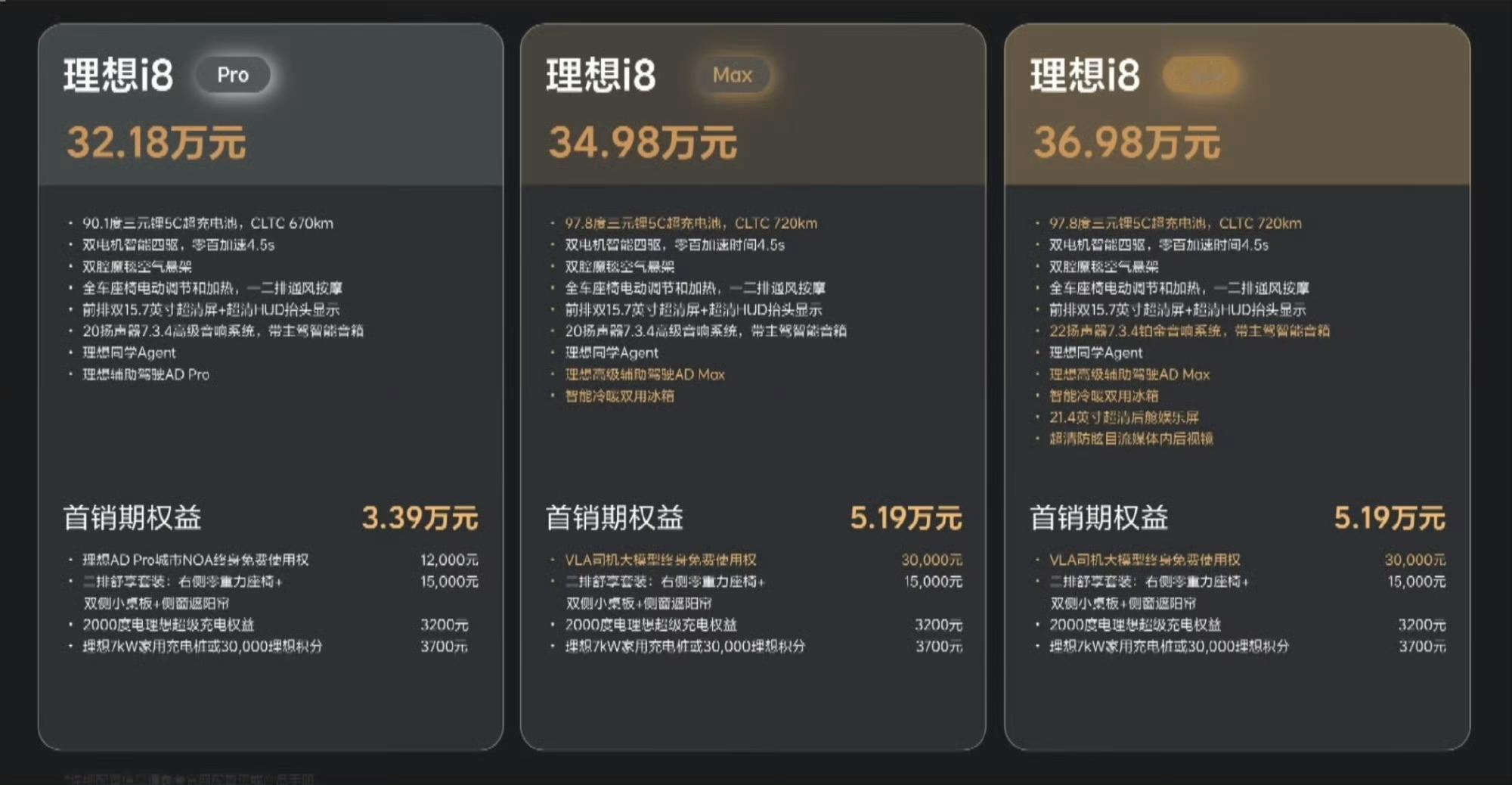 理想i8 价格出来了～理想i8 Pro：32.18万理想i8 Max：34.98