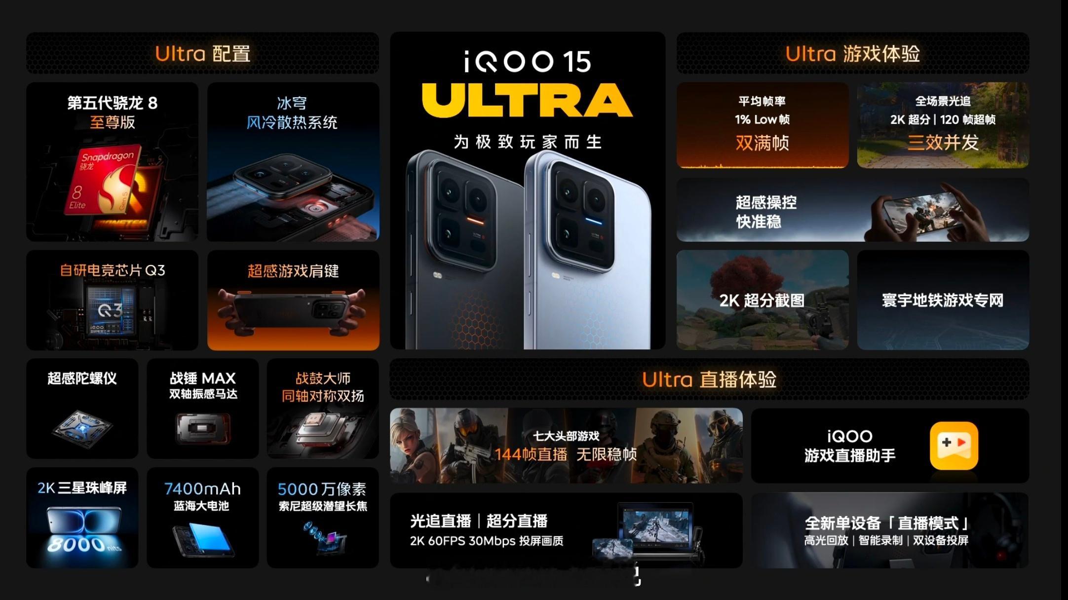 iQOO15 Ultra价格来了，怎么样？16+256GB 549916+512