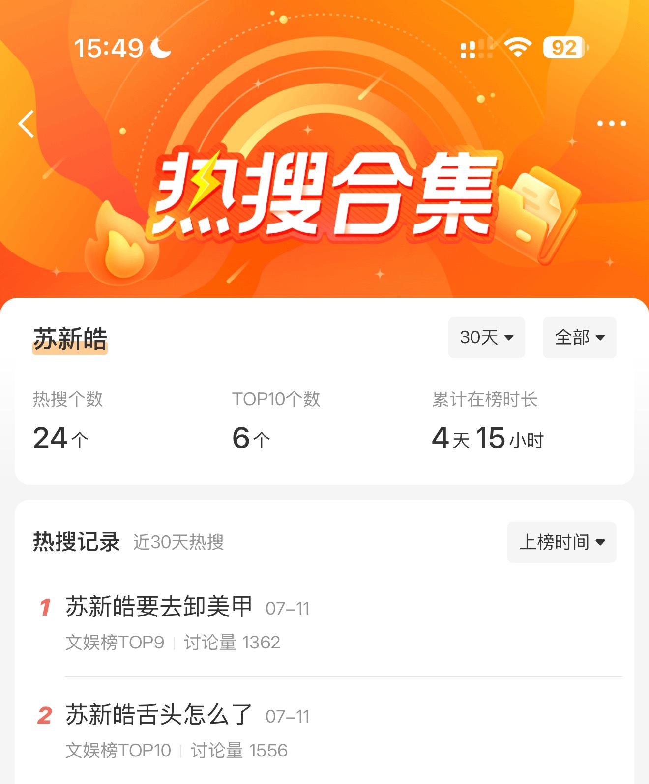 破歌唯一rs还是朱志鑫新歌副歌零C位 ，rs数也是断层第一☝️难怪要强捧back