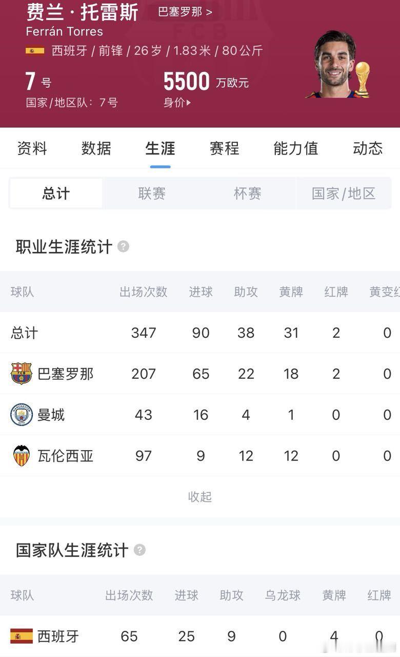 费兰托雷斯巴黎圣日耳曼巴萨罗马诺HWGHWG！费兰·托雷斯5000万欧加盟巴黎！