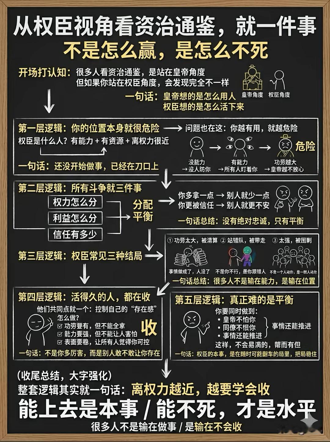 人的认知分为三层结构，层级不同，思维模式天差地别。
低阶认知，是线性单点思考，被