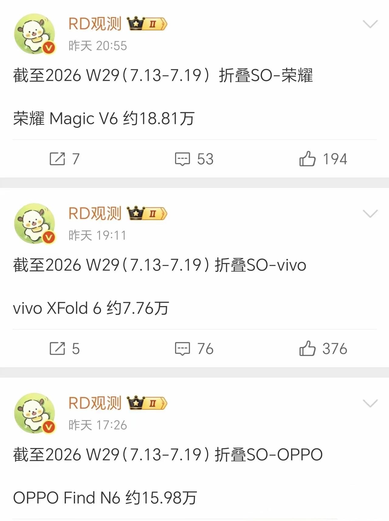 对比目前几家手机厂商的主打折叠屏手机，感觉数据都不太好。这个价位的手机销量不乐观