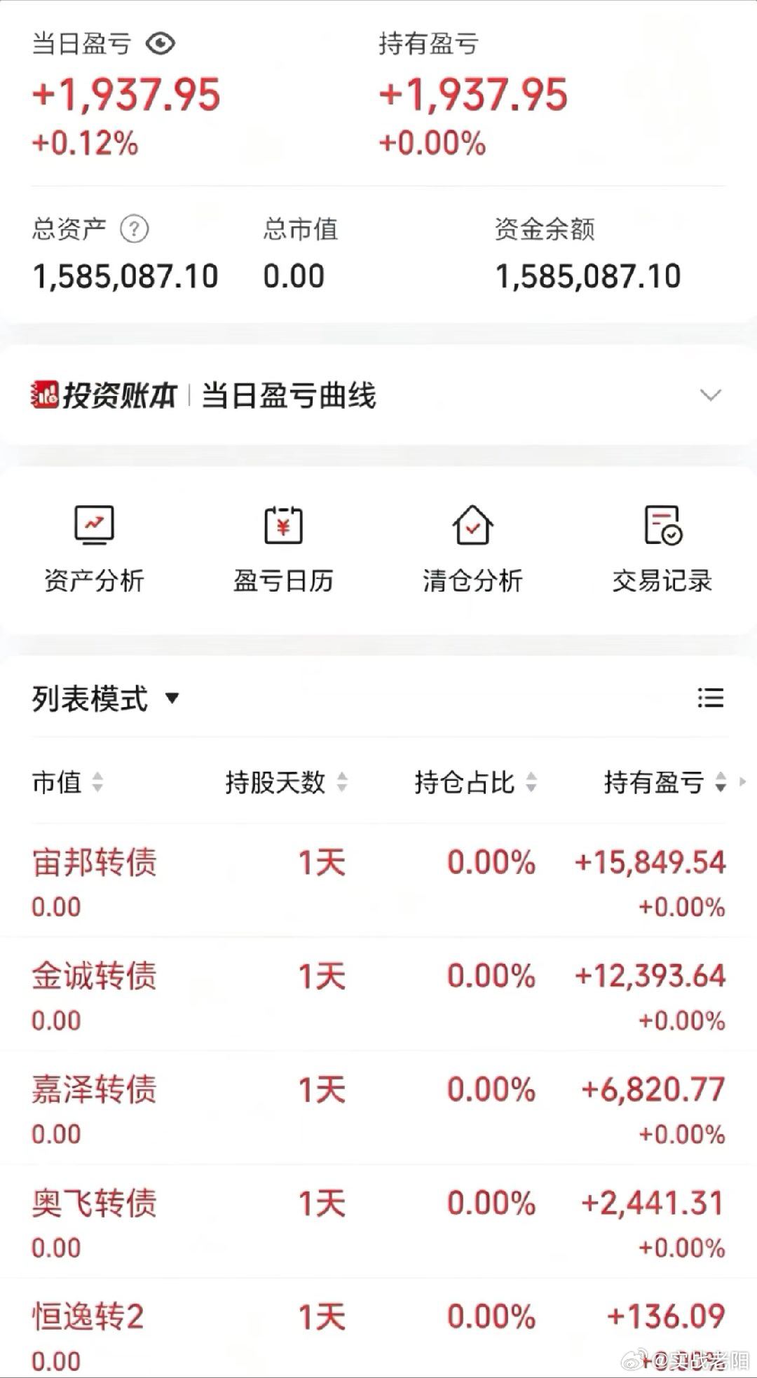 50w做可转债【第156天】目前总资产:158.50w当日参考盈亏+0.19w今