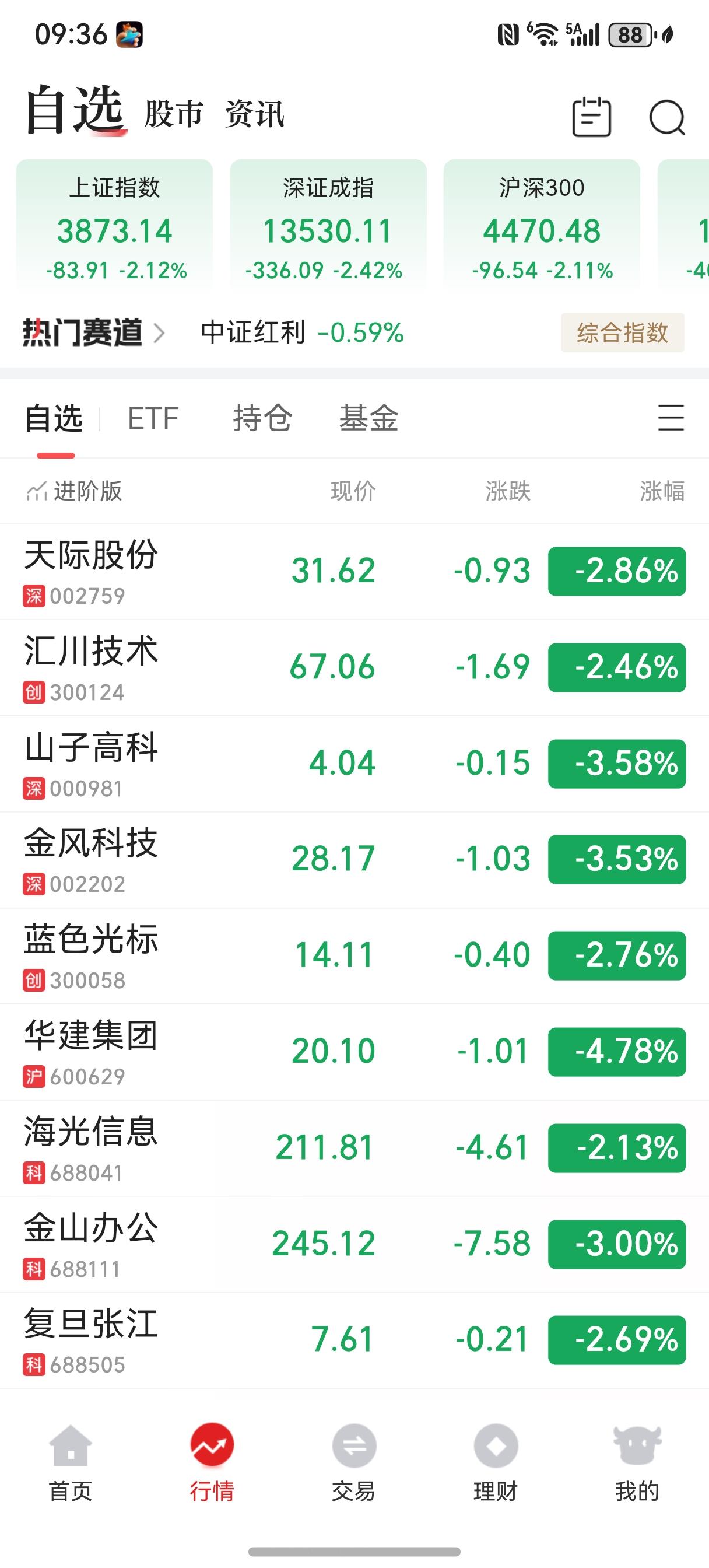这是败家的节奏啊！一天一天的资产缩水，你说还打什么工啊？赚的钱不够一天的亏的。奉