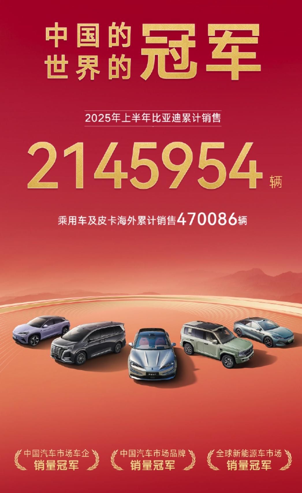 中国汽车销量冠军
全球新能源汽车销量冠军

这个冠军含金量很高[允悲]