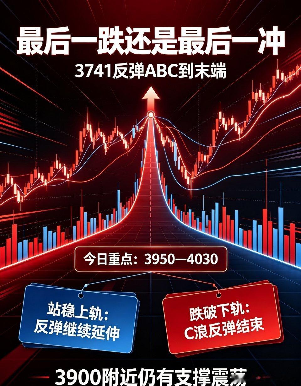 大盘C浪反弹进入末端！今明两日迎来关键方向抉择当前A股技术形态已进入短期极致临界