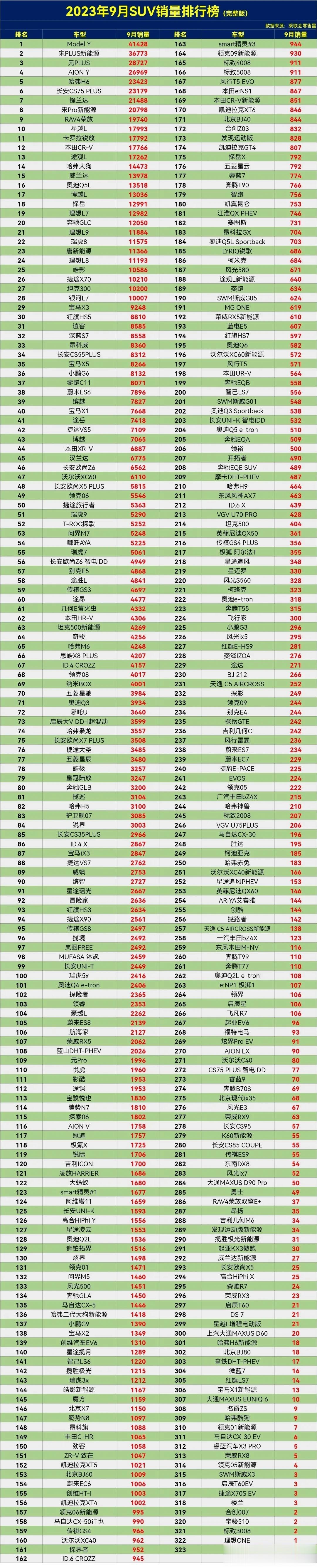 芭比Q了，这不是妥妥的冤大头了吗，车开着开着成了绝版车了[泣不成声]。

心塞了