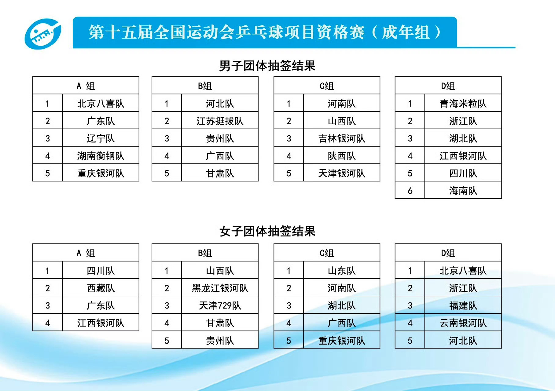 全运资格赛｜签表 团体 3.20-3.23孙颖莎王楚钦健康完赛[赢牛奶][赢牛奶