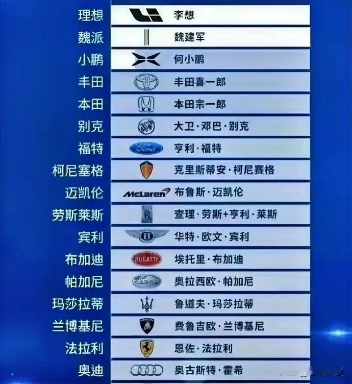 汽车的品牌几乎都是创始人的名字？
国产品牌也遵循这个逻辑。
小米汽车应该叫雷神[