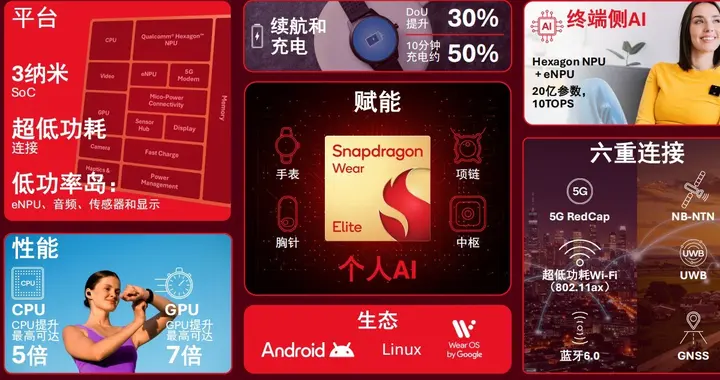 高通攜多項重磅發布亮相MWC，持續加碼AI，下一代通信體驗大提升