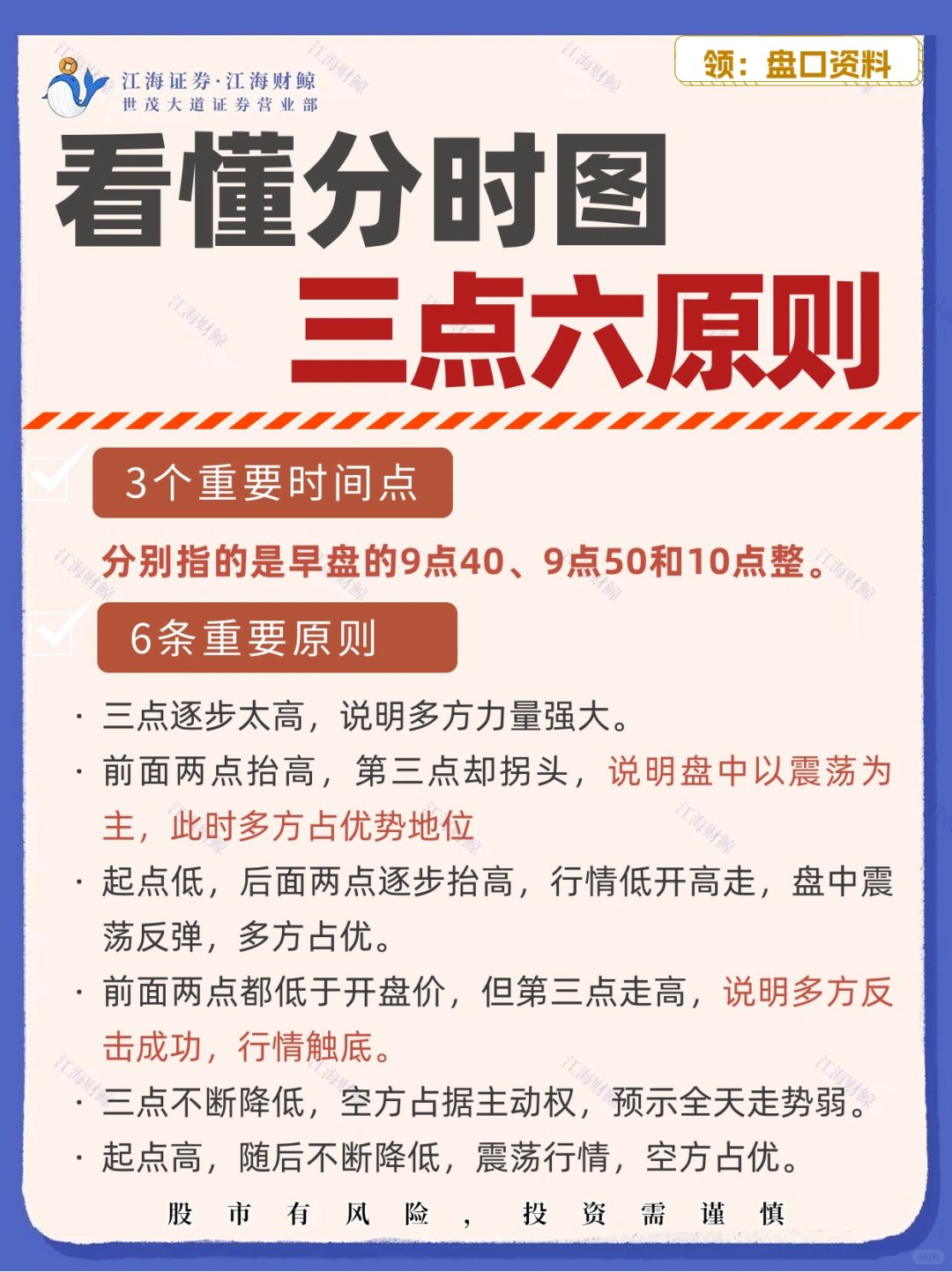 🔥分时图 三点六原则🎉