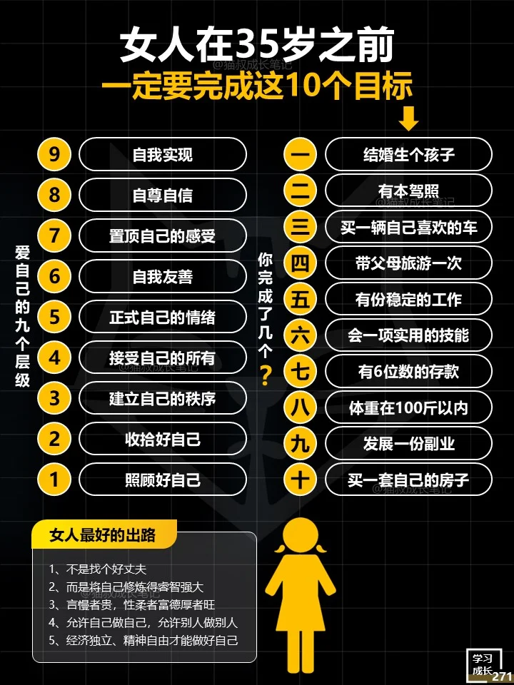 女人在35岁前，一定要完成的10大目标！