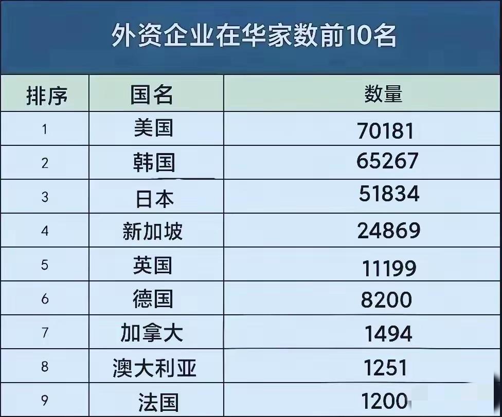 在华投资的外资国家前十名，俄罗斯、伊朗、古巴、朝鲜排在第几。