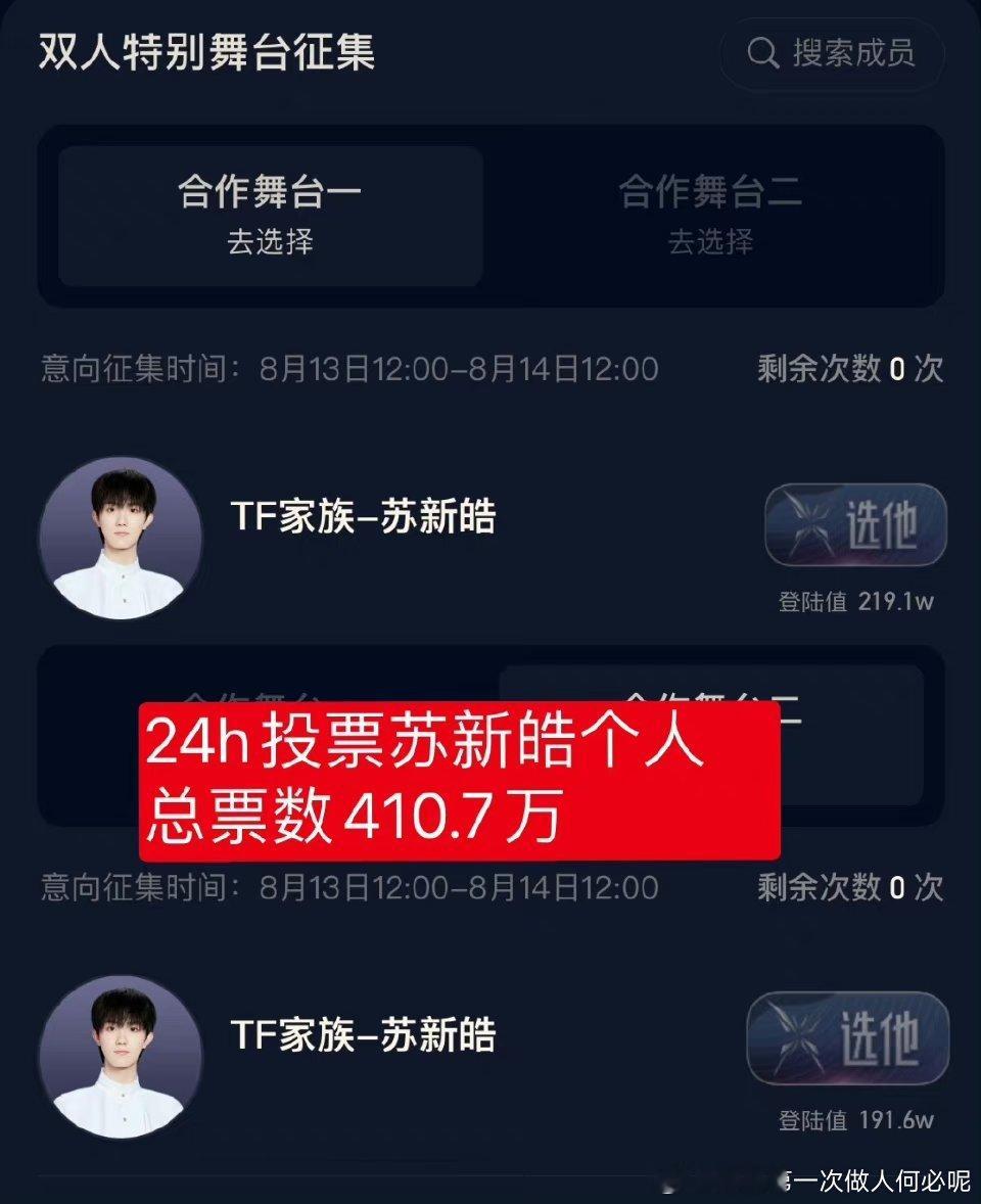 说一句苏新皓三代断层大top没人质疑吧[允悲]两组苏新皓断层第1   苏新皓粉丝