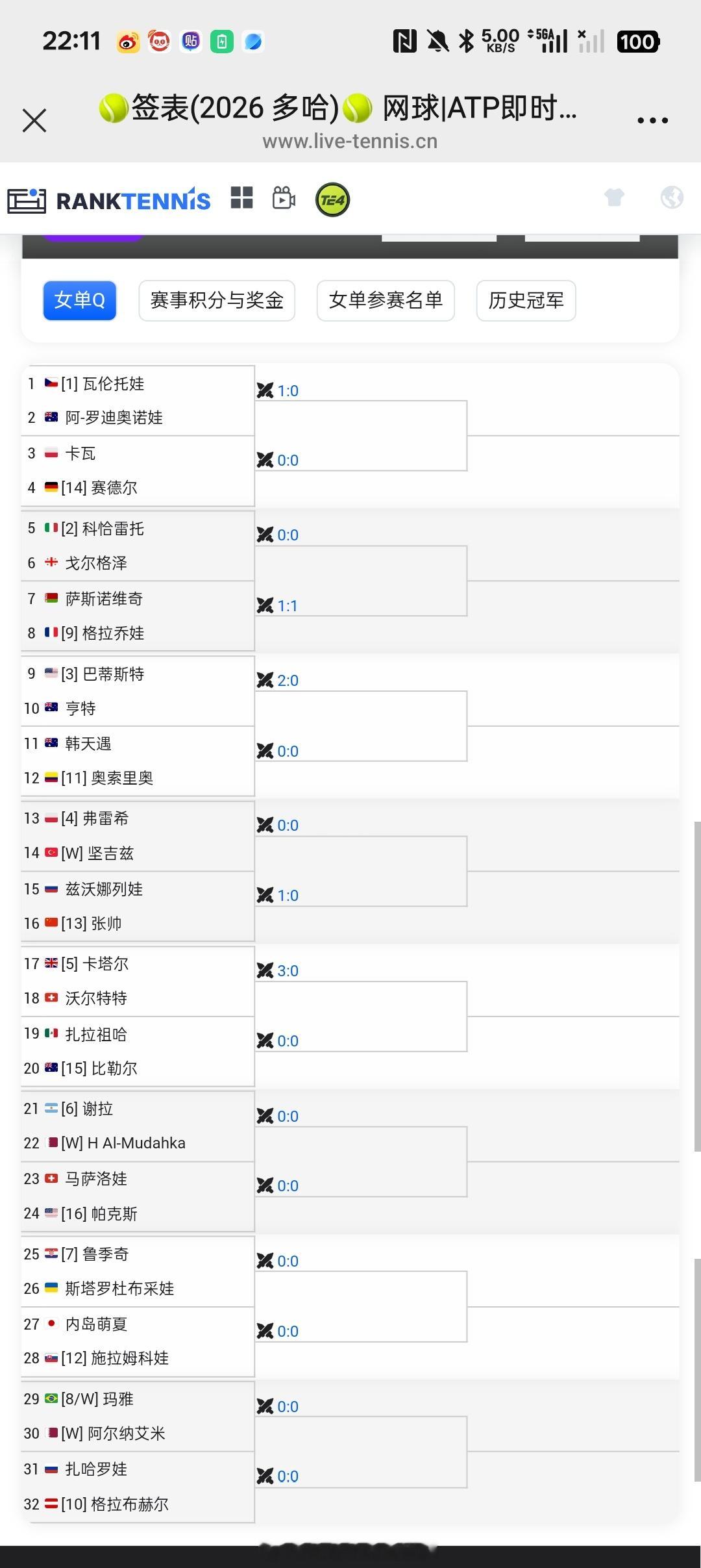 小花小草资讯 【多哈】资格赛签表[13]🇨🇳张帅vs🇷🇺兹沃娜涅娃 