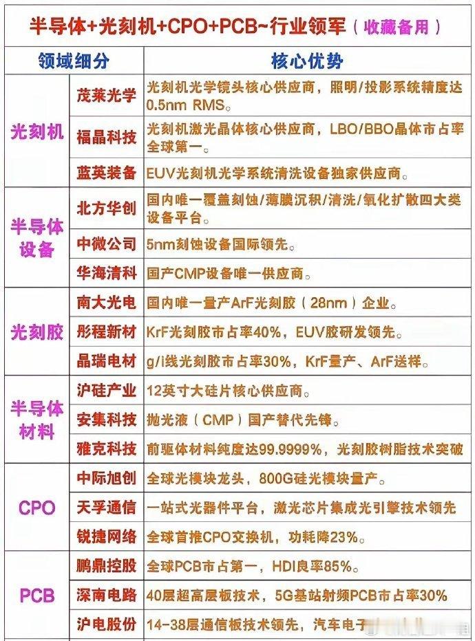 股市轮流转的热点，跟得上吃肉喝汤。跟不上原地踏步，白忙一场。这个月下旬，都离不开